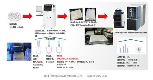 蛋白組學(xué)技術(shù)革新與藥物研發(fā)早期突破